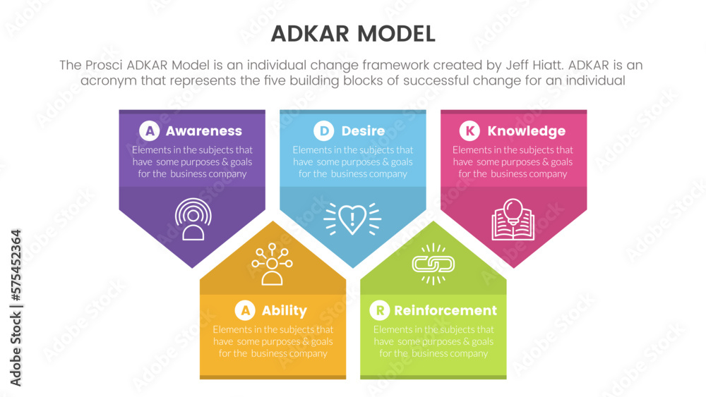 adkar model change management framework infographic with arrow shape banner information concept for slide presentation