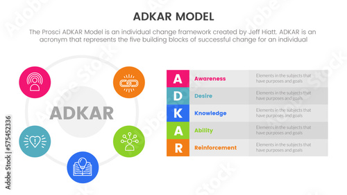 adkar model change management framework infographic with big circle shape on left information concept for slide presentation