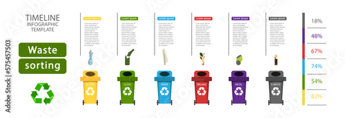 Waste sorting of various types of garbage for re-processing. Waste infographics.