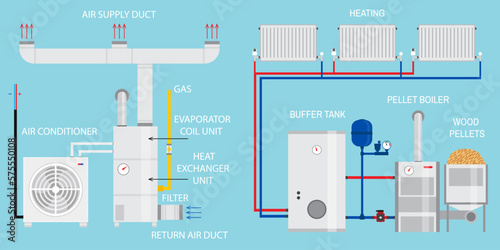 Heating, ventilation, and air conditioning systems diagram. Pellet boiler, heating systems with wood. Vector. Modern home household central system equipment for heating, ventilation and air