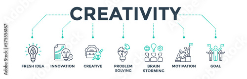 Creativity banner web icon vector illustration concept for business and team organization with icon of fresh idea, innovation, creative, problem solving, thinking, motivation and goal