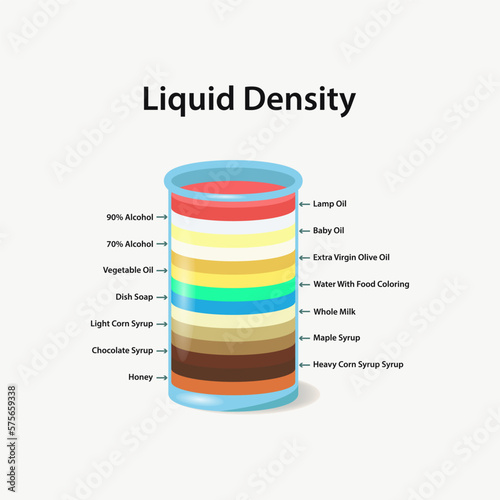 Liquid density in glass container flask. Different colorful material parts, mass water. Laboratory experiment concept photo