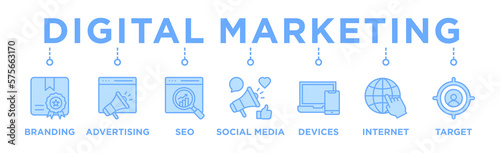 Digital marketing banner web icon vector illustration concept with icon of  Branding, Advertising, Seo Marketing, Social Media, Electronic Devices, Internet, Target