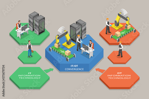 3D Isometric Flat Vector Conceptual Illustration of IT OT Convergence, Scaling Business Operations