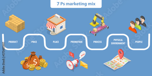 3D Isometric Flat Vector Conceptual Illustration of 7 Ps Marketing Mix, Stands for Price, Place, Promotion, Product, People and Physical Environment