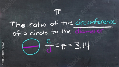 Canvastavla Mathematical pi definition in white chalk isolated against a black chalkboard te