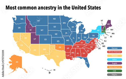 Map with the most common ancestry per state in the United States of America photo