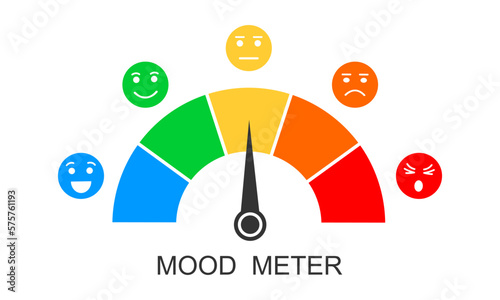 Mood meter. Dashboard with arrow and different emotional faces from happy to angry. Emotions chart from positive to negative. Diagram template for customer service survey. Vector flat illustration