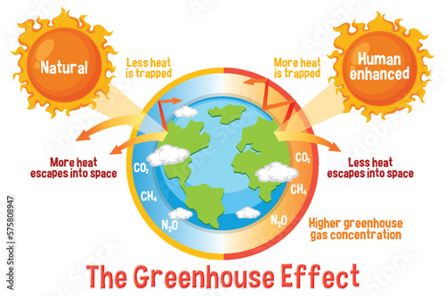 Diagram showing the greenhouse effect