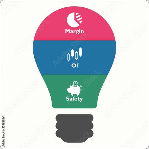 MOS - Margin Of Safety Acronym. Infographic template with Icons and description placeholder in an Infographic template