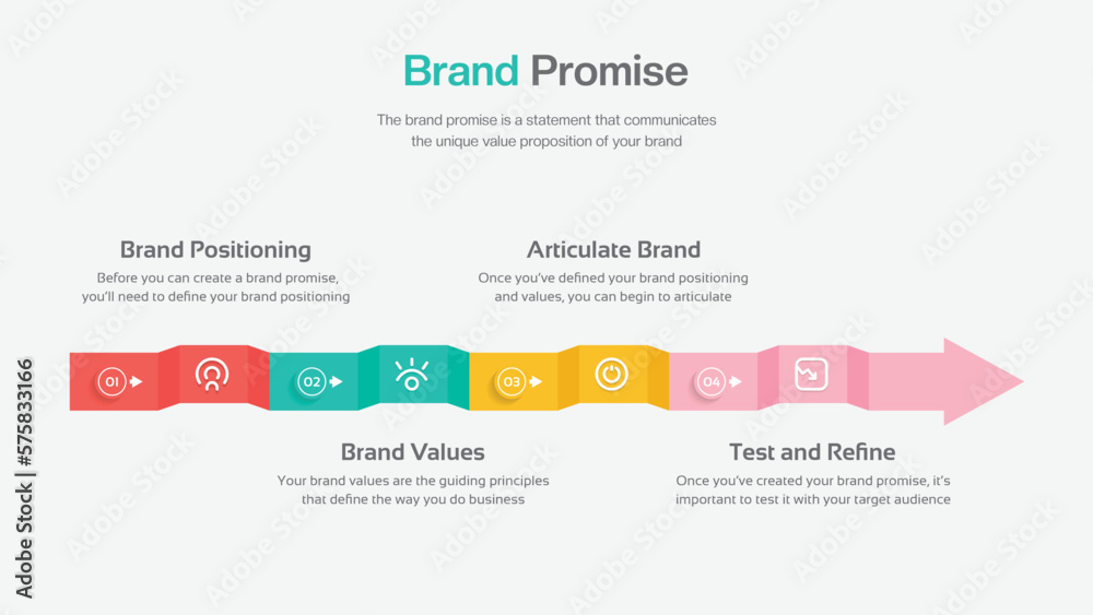 Brand Promise infographic presentation template