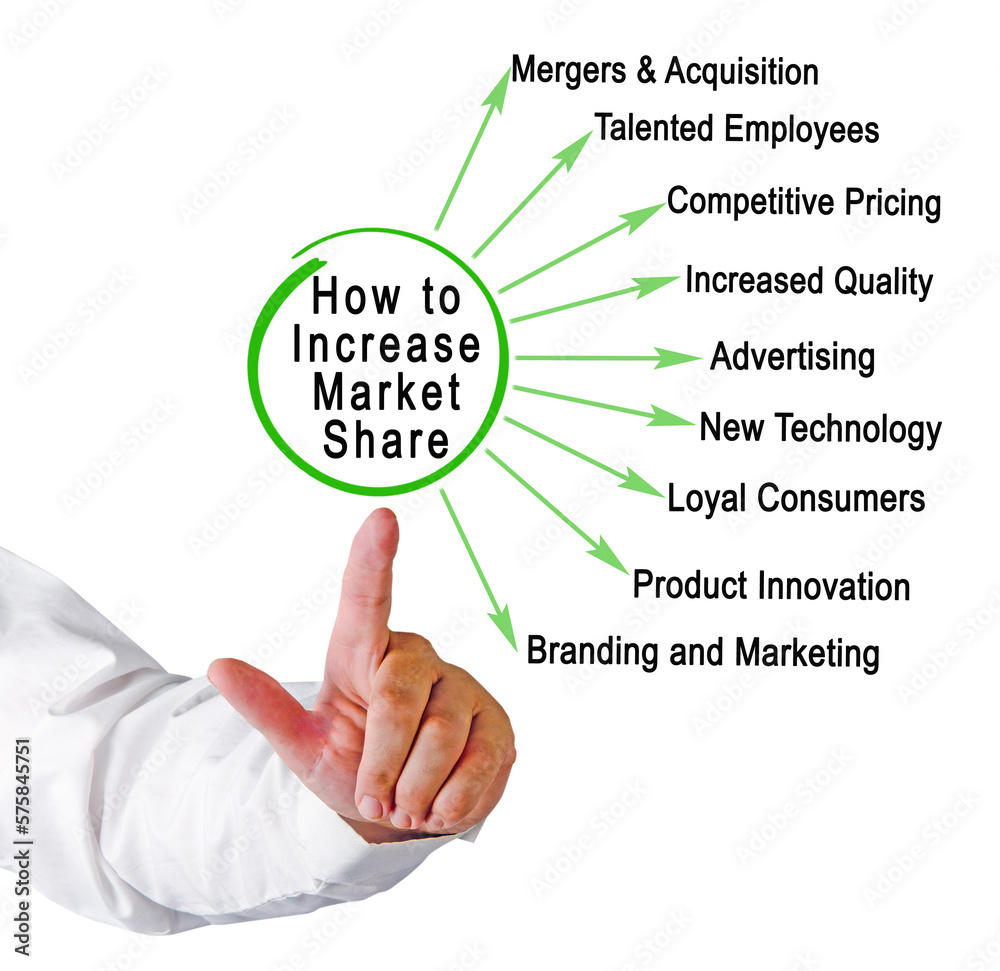 How to Increase Market Share How to Increase Market Share
