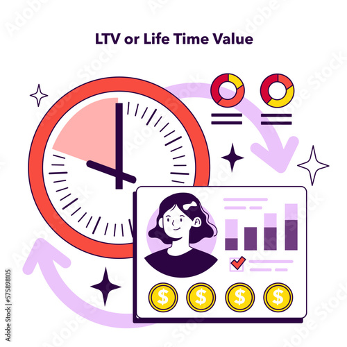 LTV or life time value KPI type. Indicator to measure employee efficiency