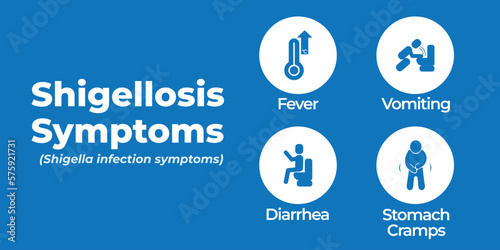 Shigellosis symptoms banner. Signs of shigella infection. Vector illustration with blue background
