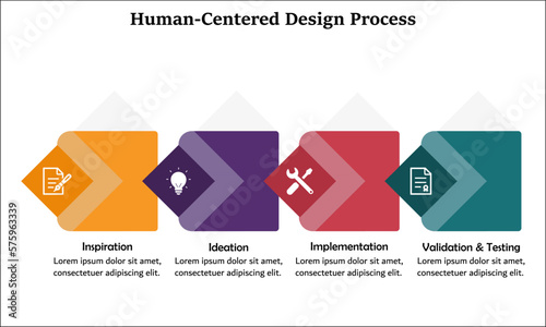 Human Centered design with icons and description placeholder. Inspiration, Ideation, Implementation, Validation & Testing