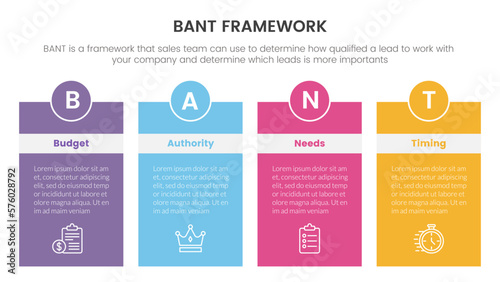 bant sales framework methodology infographic with big boxed banner table information concept for slide presentation
