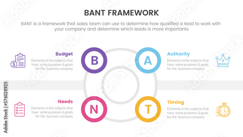 bant sales framework methodology infographic with big circle circular outline shape information concept for slide presentation