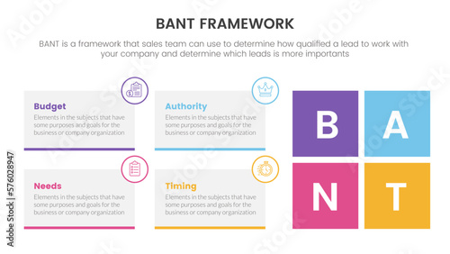 bant sales framework methodology infographic with rectangle box shape information concept for slide presentation