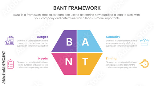 bant sales framework methodology infographic with big center shape symmetric information concept for slide presentation