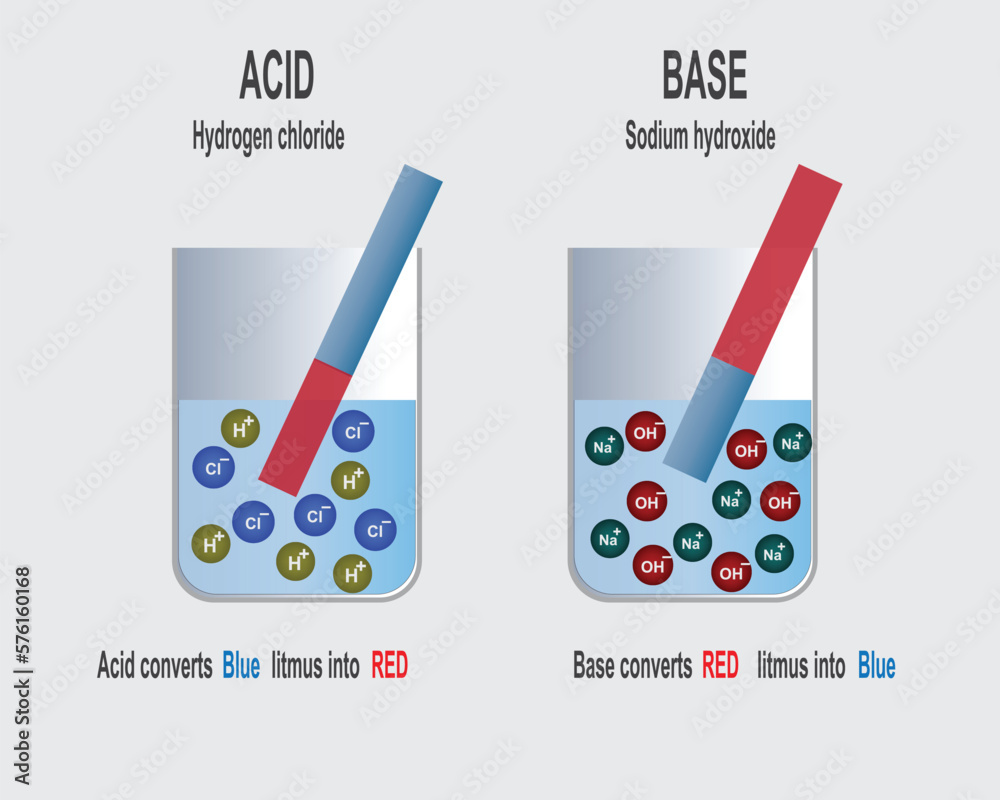 Illustration of chemical. Acid and base can be used litmus paper to