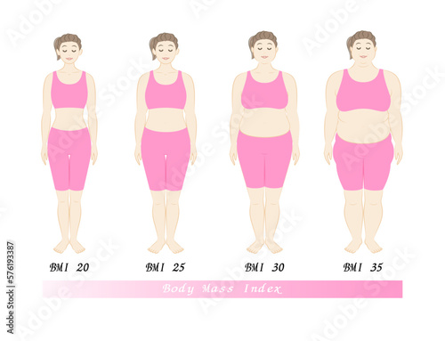 ボディマスインデックス 若い女性の体形変化 ダイエットのビフォーアフター 正面 イラスト ベクター	