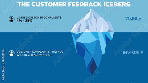 The Customer Feedback Iceberg. The Iceberg Effect. The problems you don’t hear about from customers do at least five times as much damage as the problems you do hear about. Vector illustration.