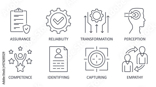 Vector responsiveness icons. Editable stroke line icon set. Simple symbols assurance competence reliability. Empathy digital transformation identifying capturing perception. Stock illustration photo