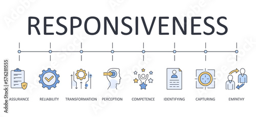 Vector banner infographics responsiveness icons. Editable stroke line set. Symbols competence assurance reliability. Digital transformation perception empathy identifying capturing. Stock illustration