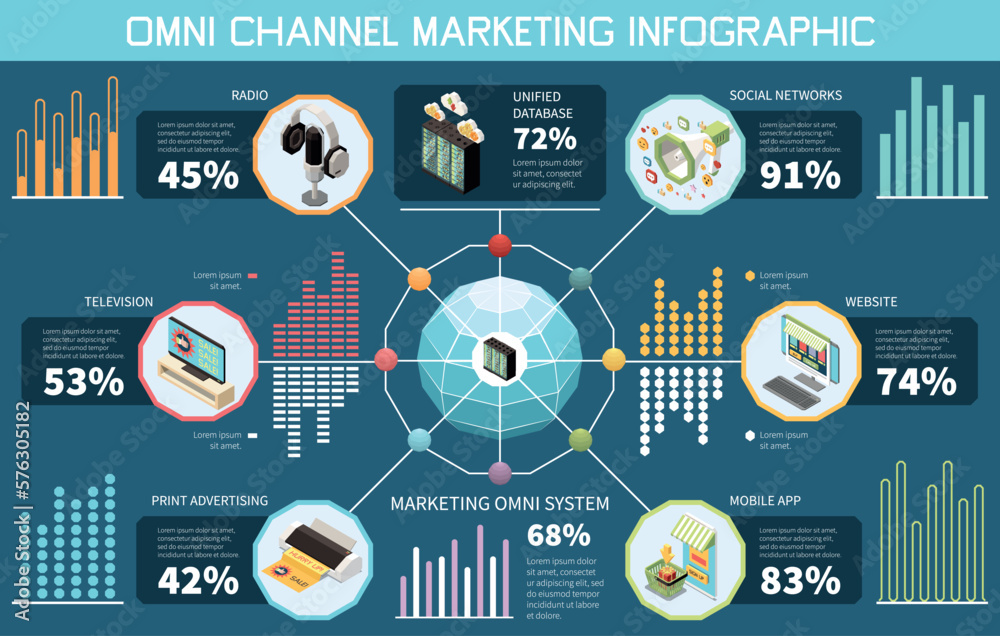 Omni Channel Marketing Infographics
