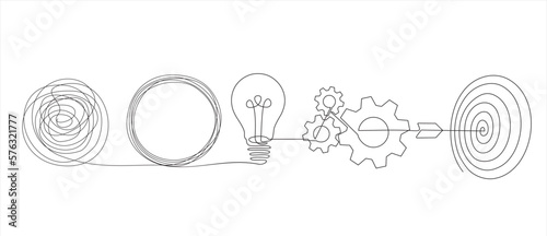 Continuous one line drawing of Chaos, light bulb, gears and dart board. Metaphor disorganized difficult problem found solution on continuous tangle thread in need of unraveling photo