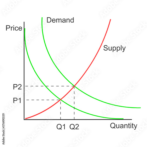 Demand curve template. Product price and quantity relationships grap. Economics model example isolated on white background. Vector graphic illustration