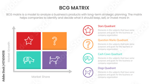 bcg growth share matrix infographic data template with chart and circle information points concept for slide presentation photo
