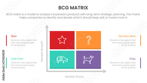 bcg growth share matrix infographic data template with square box quadrant concept for slide presentation photo