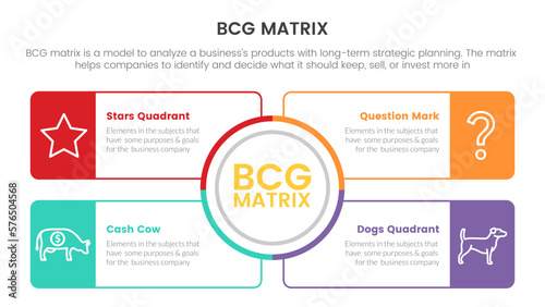bcg growth share matrix infographic data template with big circle center and box outline concept for slide presentation photo