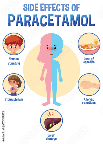 Human anatomy diagram cartoon style of paracetamol side effects