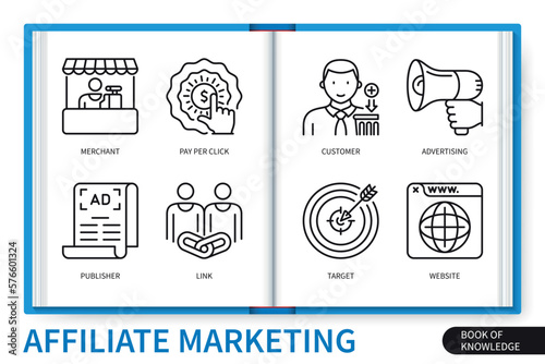 Affiliate marketing infographics elements set. Pay per click, customer, publisher, link, advertising, website, target, merchant. Web vector linear icons collection