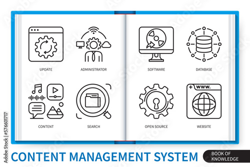 Content management system infographics elements set. Website, administrator, open source, update, search, database, content, software. Web vector linear icons collection