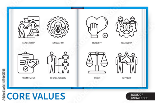 Core values infographics elements set. Honesty, teamwork, ethic, innovations, leadership, responsibility, commitment, support. Web vector linear icons collection