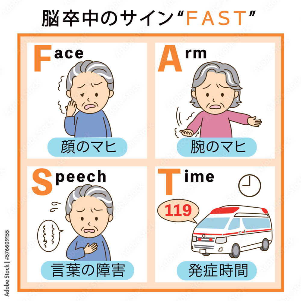 脳卒中チェックFASTの説明イラスト2 脳卒中チェックFASTの説明イラスト2