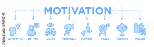 Motivation banner web icon vector illustration concept with icon of Inspiration, Mentor, Vision, Potential, Support, Goals, Success, Reward