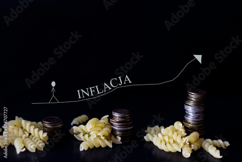 INFLACJA, wykres, inflacja wykres, 