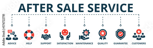 Banner of after sales service web vector illustration concept with icons of advice, help, support, satisfaction, maintenance, quality, guarantee, customer