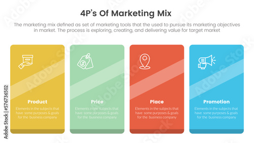 marketing mix 4ps strategy infographic with concept for slide presentation