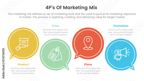 marketing mix 4ps strategy infographic with big circle callout style concept for slide presentation