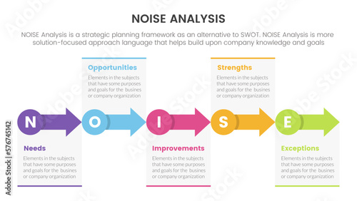 noise business strategic analysis improvement infographic with small circle and arrow right direction information concept for slide presentation