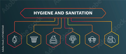 set of hygiene and sanitation white thin line icons. hygiene and sanitation outline icons with infographic template. linear icons such as laundry basket, face cream, hand dryer, face washer, gel