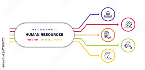set of human resources thin line icons. human resources outline icons with infographic template. linear icons such as approved, curriculum, 12 hours, appearance, due diligence vector.