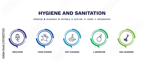 set of hygiene and sanitation thin line icons. hygiene and sanitation outline icons with infographic template. linear icons such as depilator, food hygiene, wet cleaning, l aspirator, nail scissors