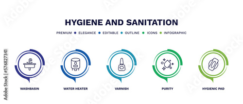 set of hygiene and sanitation thin line icons. hygiene and sanitation outline icons with infographic template. linear icons such as washbasin, water heater, varnish, purity, hygienic pad vector.