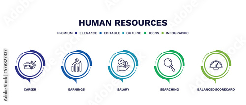 set of human resources thin line icons. human resources outline icons with infographic template. linear icons such as career, earnings, salary, searching, balanced scorecard vector.